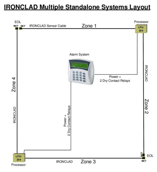 4 Zone Layout