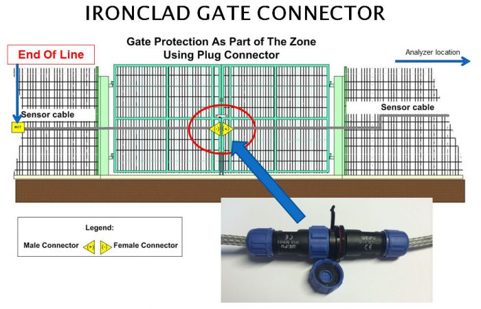 Dibujo de conector de puerta