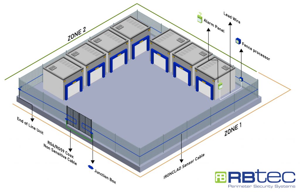 Sistema de seguridad para instalaciones de autoalmacenamiento