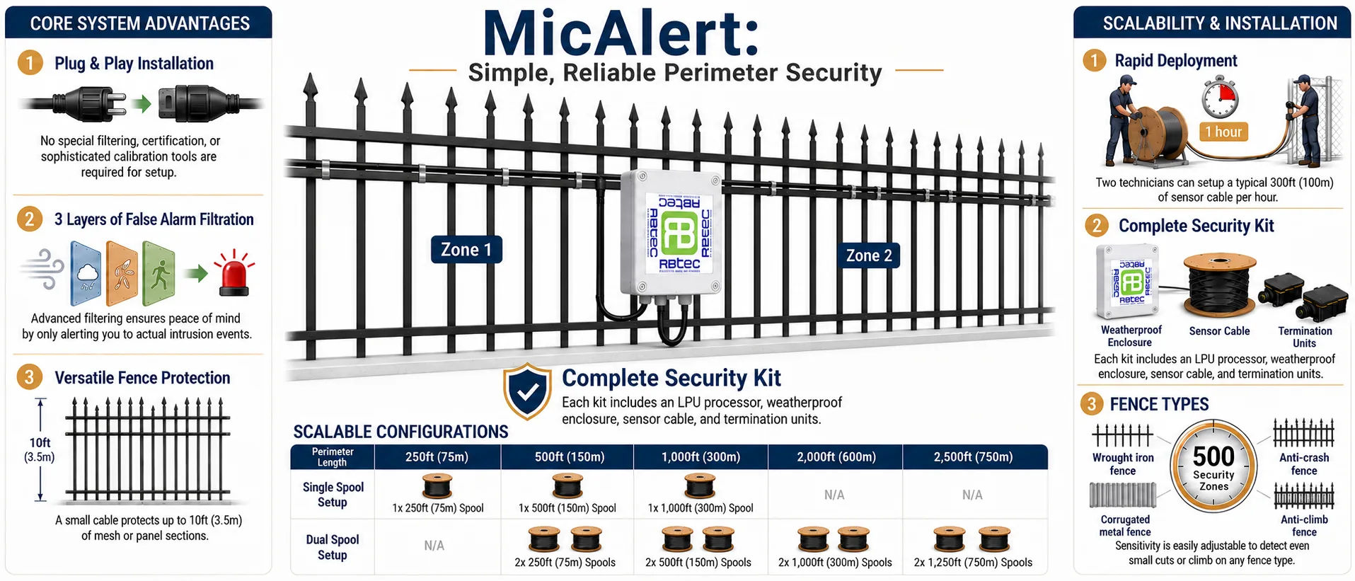 Situs web brosur MicAlert